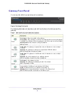 Предварительный просмотр 6 страницы NETGEAR CG3000DCR User Manual