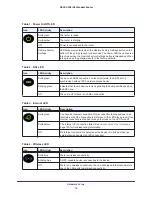 Preview for 15 page of NETGEAR D6300 User Manual