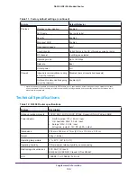 Preview for 129 page of NETGEAR D6300 User Manual