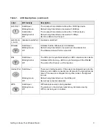 Preview for 7 page of NETGEAR DGN2000 - Wireless Router Setup Manual