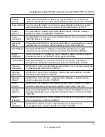 Предварительный просмотр 4 страницы NETGEAR DGND3300 - RangeMax Dual Band Wireless-N DSL Gateway Wireless Router User Manual