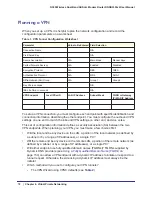 Preview for 78 page of NETGEAR DGND3300v2 - RangeMax Dual Band Wireless-N Modem Router User Manual