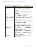 Preview for 139 page of NETGEAR DGND3300v2 - RangeMax Dual Band Wireless-N Modem Router User Manual