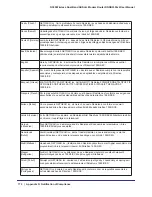 Preview for 170 page of NETGEAR DGND3300v2 - RangeMax Dual Band Wireless-N Modem Router User Manual