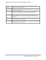 Preview for 171 page of NETGEAR DGND3300v2 - RangeMax Dual Band Wireless-N Modem Router User Manual