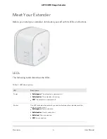 Предварительный просмотр 6 страницы NETGEAR EX2800 User Manual