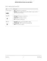 Preview for 7 page of NETGEAR EX6400v2 User Manual