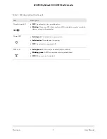 Предварительный просмотр 7 страницы NETGEAR EX7300v2 User Manual