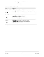 Предварительный просмотр 7 страницы NETGEAR EX7320 User Manual