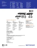 Preview for 2 page of NETGEAR FS108 - ProSafe 10/100 Desktop Switch Quick Start Manual