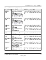 Preview for 20 page of NETGEAR FSM726v3 - ProSafe Fast Ethernet L2 Managed Switch Cli Manual