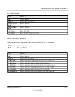 Preview for 35 page of NETGEAR FSM726v3 - ProSafe Fast Ethernet L2 Managed Switch Cli Manual