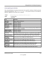 Preview for 60 page of NETGEAR FSM726v3 - ProSafe Fast Ethernet L2 Managed Switch Cli Manual