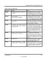 Preview for 482 page of NETGEAR FSM726v3 - ProSafe Fast Ethernet L2 Managed Switch Cli Manual