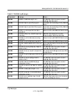 Preview for 484 page of NETGEAR FSM726v3 - ProSafe Fast Ethernet L2 Managed Switch Cli Manual