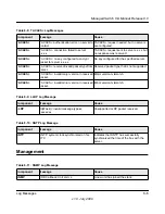 Preview for 485 page of NETGEAR FSM726v3 - ProSafe Fast Ethernet L2 Managed Switch Cli Manual