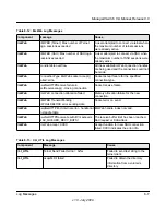 Preview for 486 page of NETGEAR FSM726v3 - ProSafe Fast Ethernet L2 Managed Switch Cli Manual