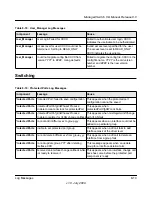 Preview for 489 page of NETGEAR FSM726v3 - ProSafe Fast Ethernet L2 Managed Switch Cli Manual