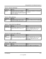 Preview for 493 page of NETGEAR FSM726v3 - ProSafe Fast Ethernet L2 Managed Switch Cli Manual