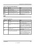 Preview for 495 page of NETGEAR FSM726v3 - ProSafe Fast Ethernet L2 Managed Switch Cli Manual