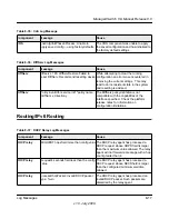 Preview for 496 page of NETGEAR FSM726v3 - ProSafe Fast Ethernet L2 Managed Switch Cli Manual