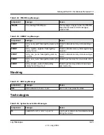 Preview for 502 page of NETGEAR FSM726v3 - ProSafe Fast Ethernet L2 Managed Switch Cli Manual