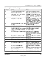 Preview for 503 page of NETGEAR FSM726v3 - ProSafe Fast Ethernet L2 Managed Switch Cli Manual