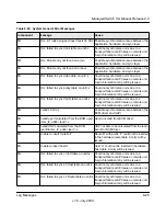 Preview for 504 page of NETGEAR FSM726v3 - ProSafe Fast Ethernet L2 Managed Switch Cli Manual