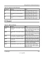 Preview for 505 page of NETGEAR FSM726v3 - ProSafe Fast Ethernet L2 Managed Switch Cli Manual