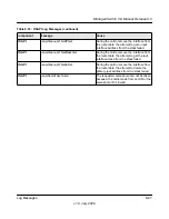 Preview for 506 page of NETGEAR FSM726v3 - ProSafe Fast Ethernet L2 Managed Switch Cli Manual