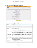 Предварительный просмотр 122 страницы NETGEAR FVS318G - ProSafe Gigabit VPN Firewall Data Sheet Router Reference Manual