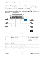 Preview for 20 page of NETGEAR GC108P Hardware Installation Manual