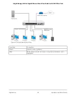 Preview for 22 page of NETGEAR GC110 Hardware Installation Manual