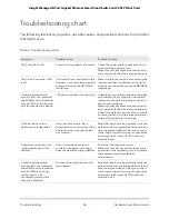 Preview for 36 page of NETGEAR GC110 Hardware Installation Manual