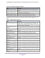 Preview for 198 page of NETGEAR GC728X User Manual