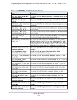 Preview for 199 page of NETGEAR GC728X User Manual