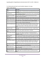 Preview for 379 page of NETGEAR GC728X User Manual