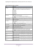 Preview for 384 page of NETGEAR GC728X User Manual