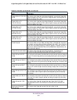 Preview for 385 page of NETGEAR GC728X User Manual