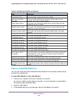 Preview for 388 page of NETGEAR GC728X User Manual