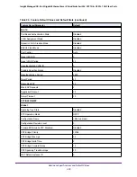 Preview for 422 page of NETGEAR GC728X User Manual