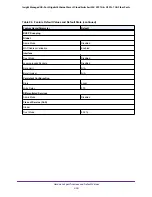 Preview for 424 page of NETGEAR GC728X User Manual