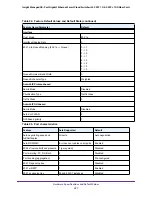 Preview for 427 page of NETGEAR GC728X User Manual