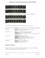 Preview for 8 page of NETGEAR GS305EP User Manual