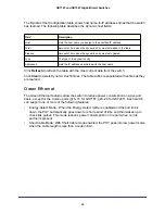 Preview for 49 page of NETGEAR GS716T - ProSafe Switch Software Administration Manual