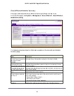 Preview for 54 page of NETGEAR GS716T - ProSafe Switch Software Administration Manual