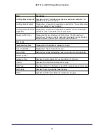 Preview for 71 page of NETGEAR GS716T - ProSafe Switch Software Administration Manual