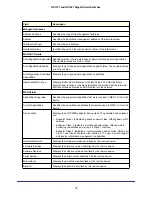 Preview for 74 page of NETGEAR GS716T - ProSafe Switch Software Administration Manual