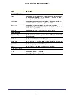 Preview for 75 page of NETGEAR GS716T - ProSafe Switch Software Administration Manual