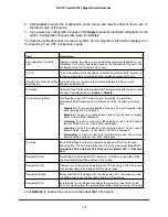 Preview for 110 page of NETGEAR GS716T - ProSafe Switch Software Administration Manual